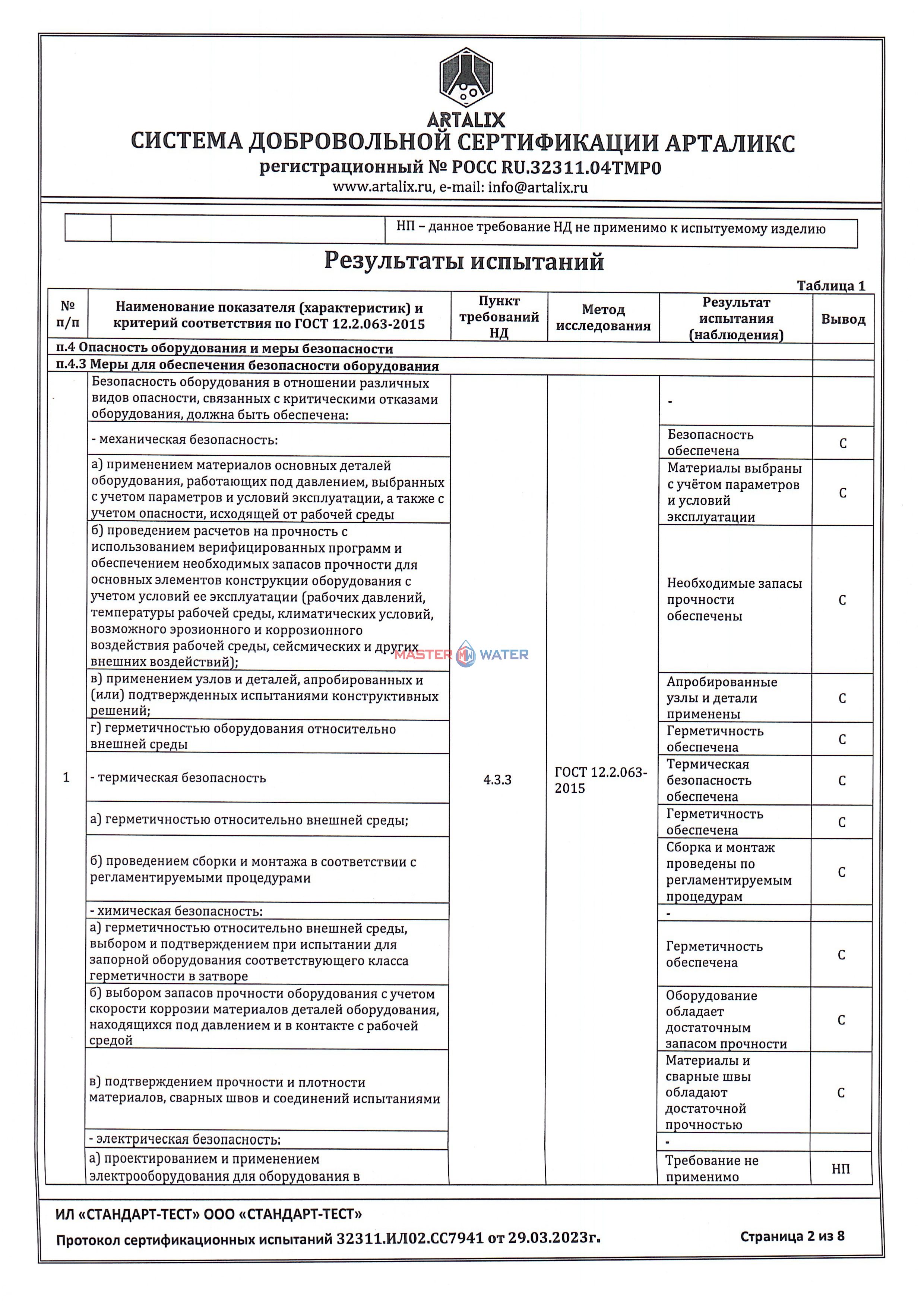 Сертификат товара
